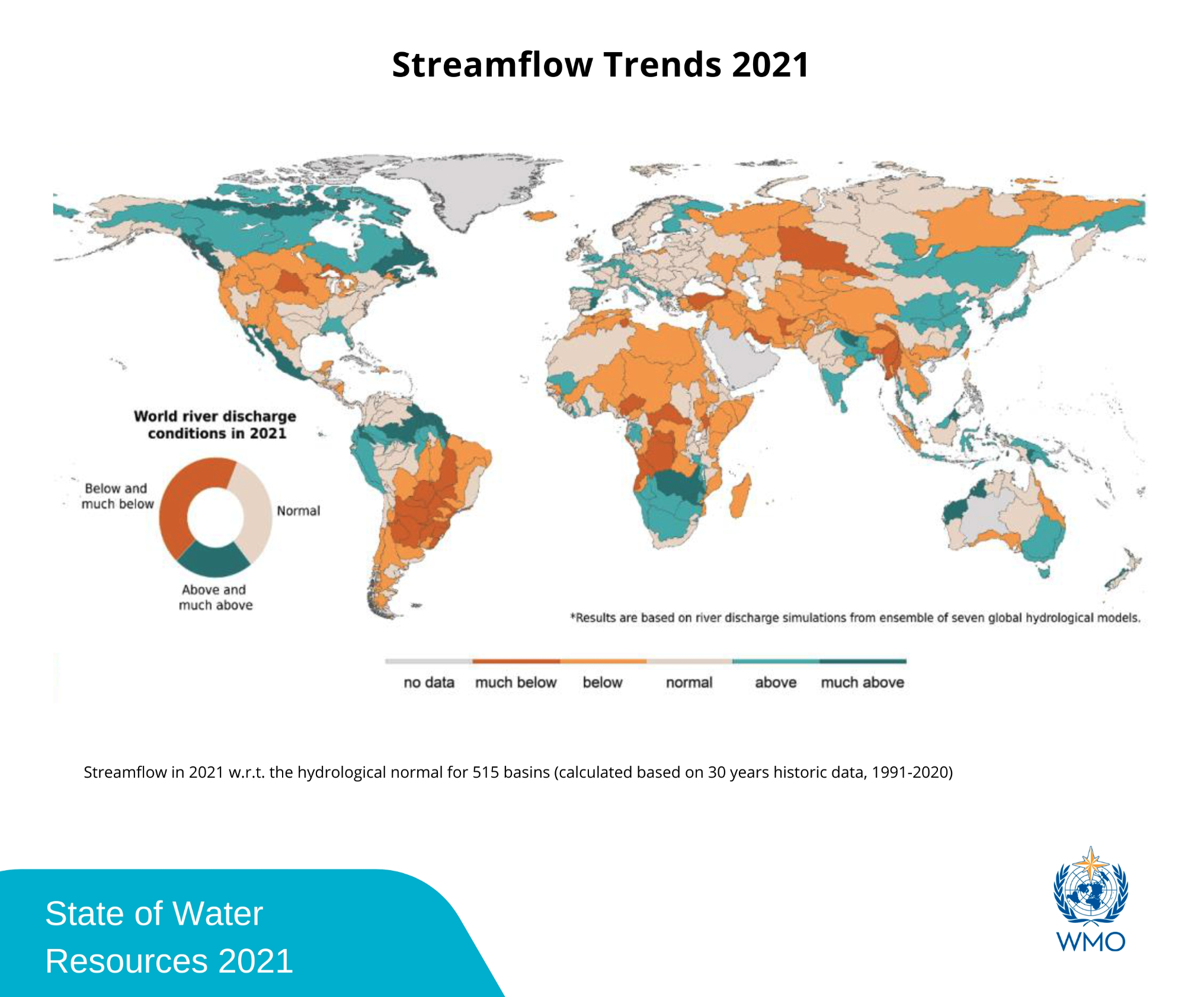 WMO State of Water Resources 2021