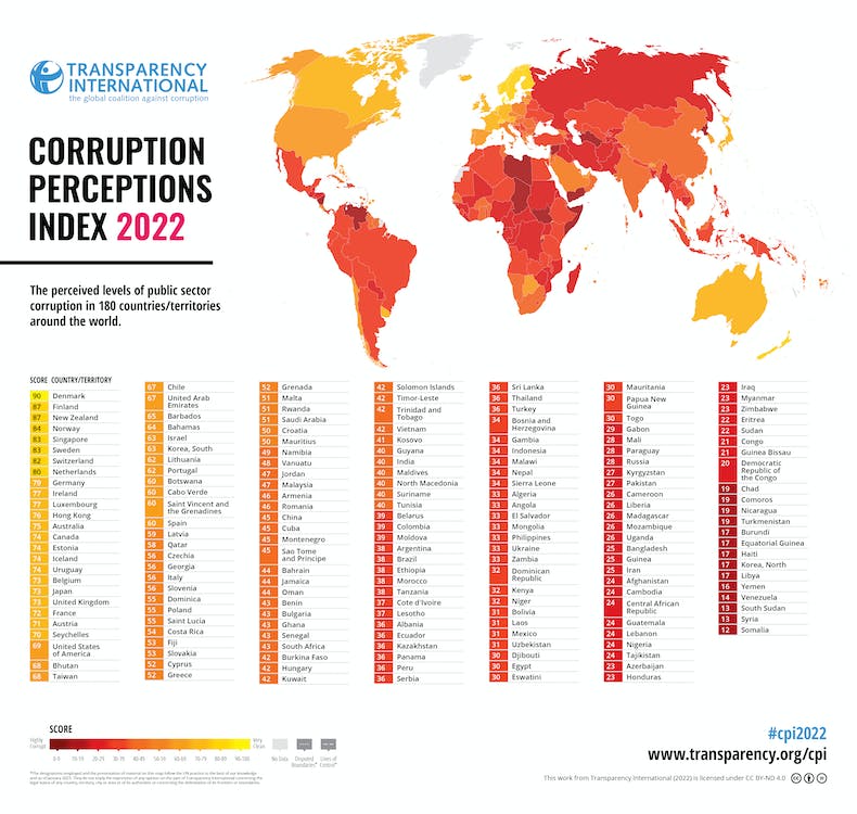 TI Corruption Perceptions Index 2022