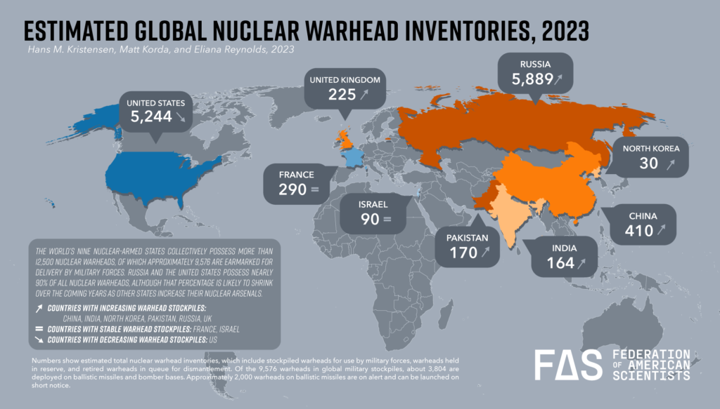 Global nuclear warhead inventories