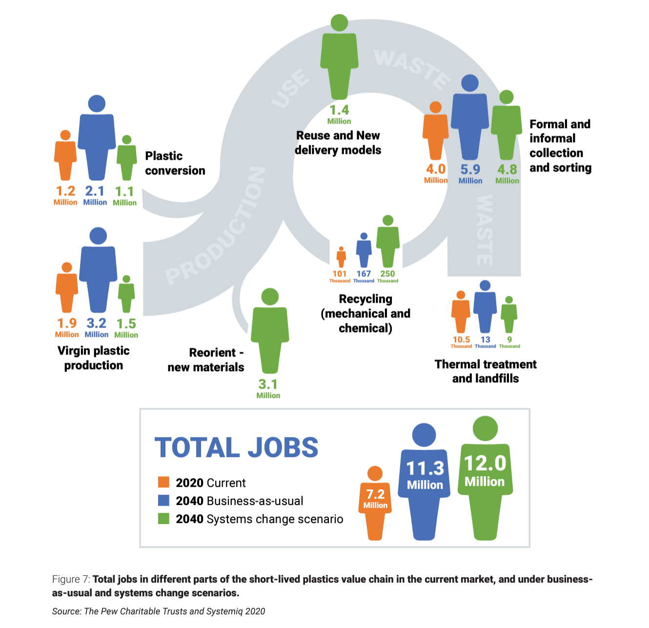 Total jobs in plastics