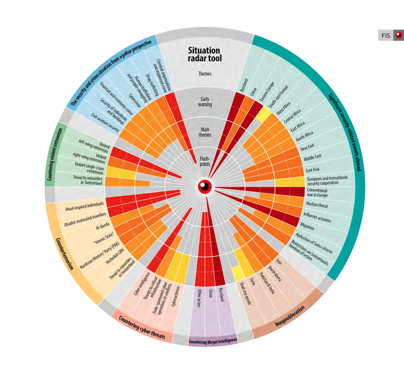 2023 situation report of the Swiss Federal Intelligence Service