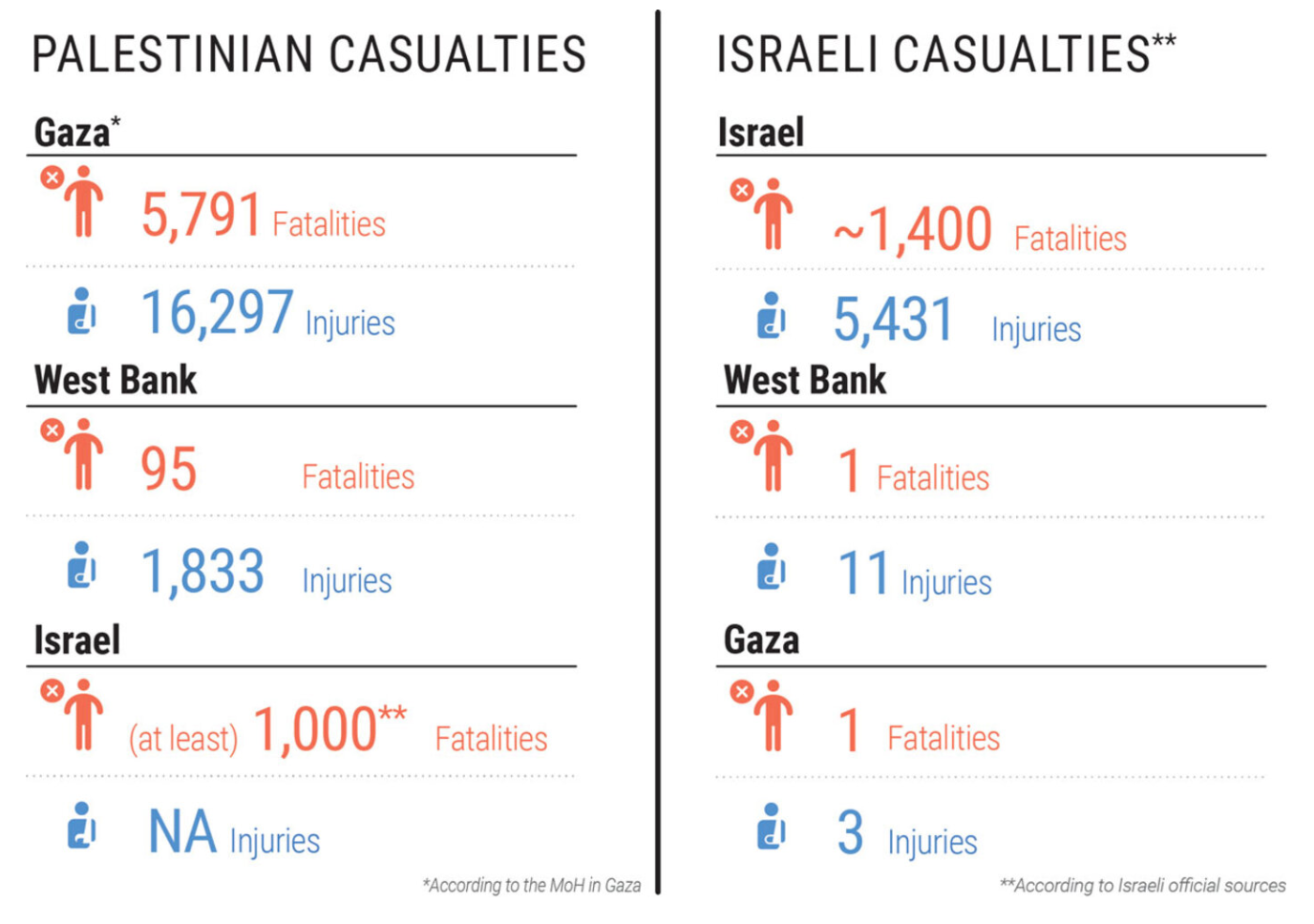 U.N. Office for the Coordination of Humanitarian Affairs