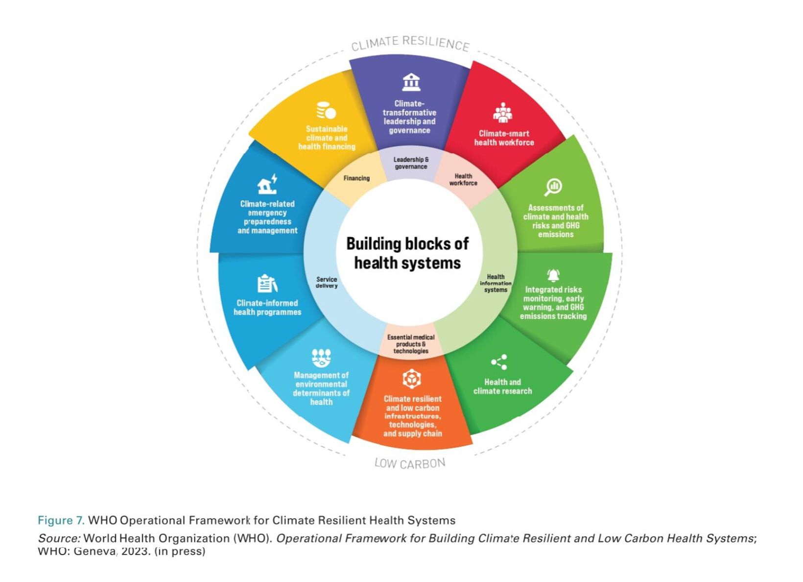 WMO’s 2023 State of Climate Services report