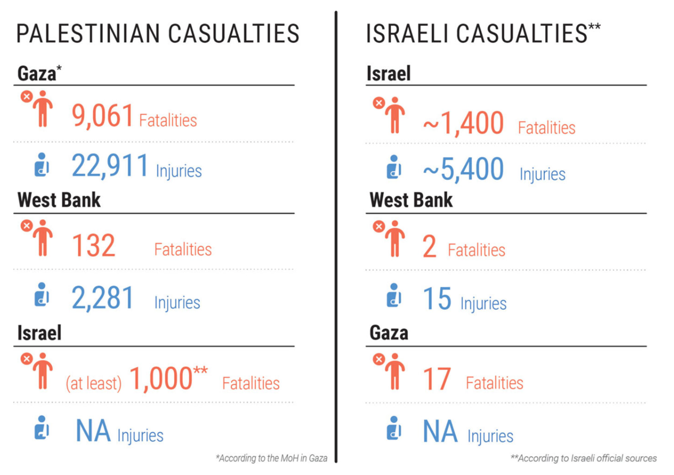 U.N. Office for the Coordination of Humanitarian Affairs 