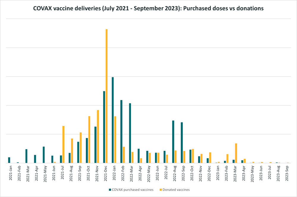 UNICEF – COVID-19 Market Dashboard