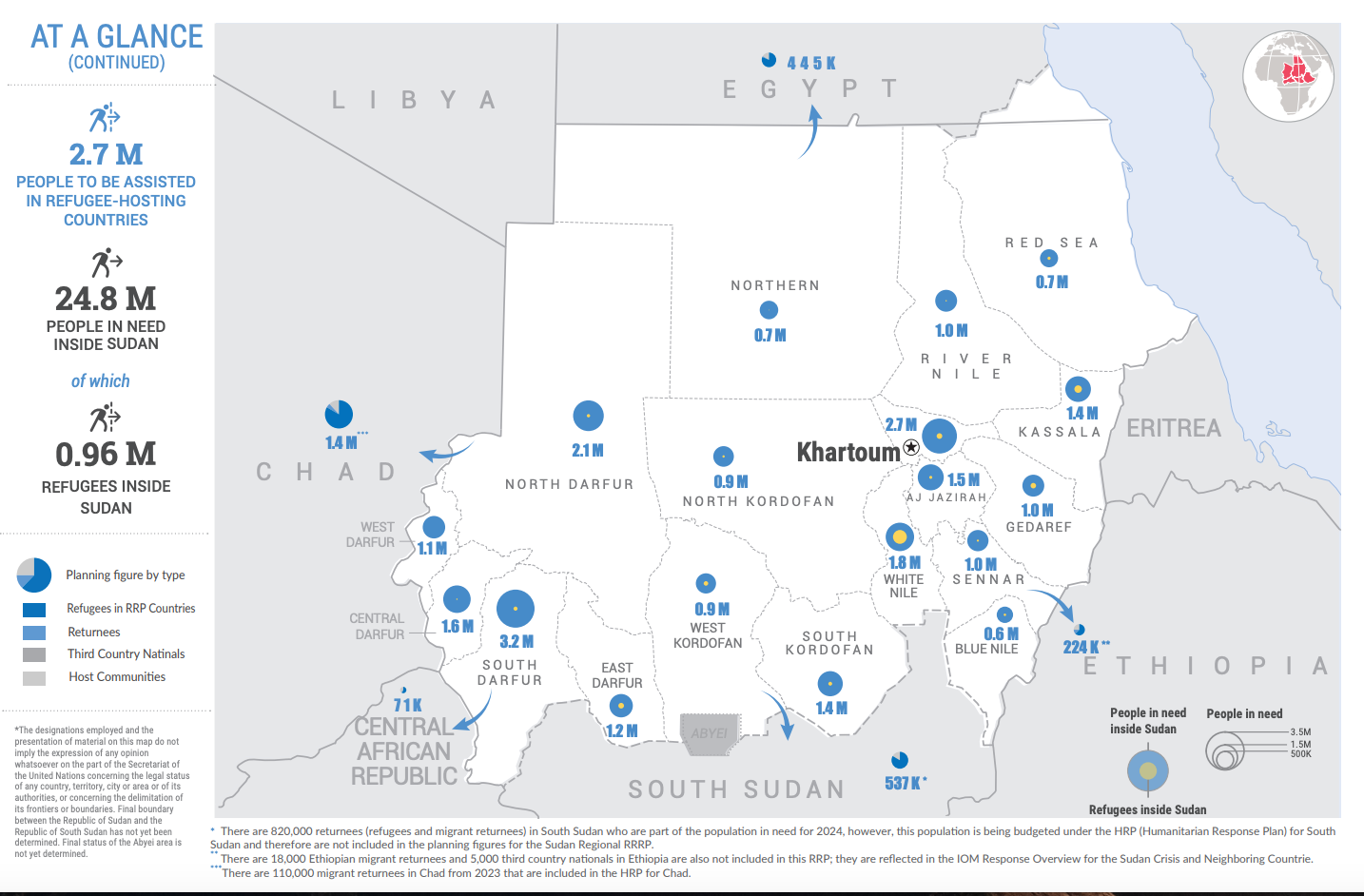 U.N. Office for the Coordination of Humanitarian Affairs' summary of Sudanese needs