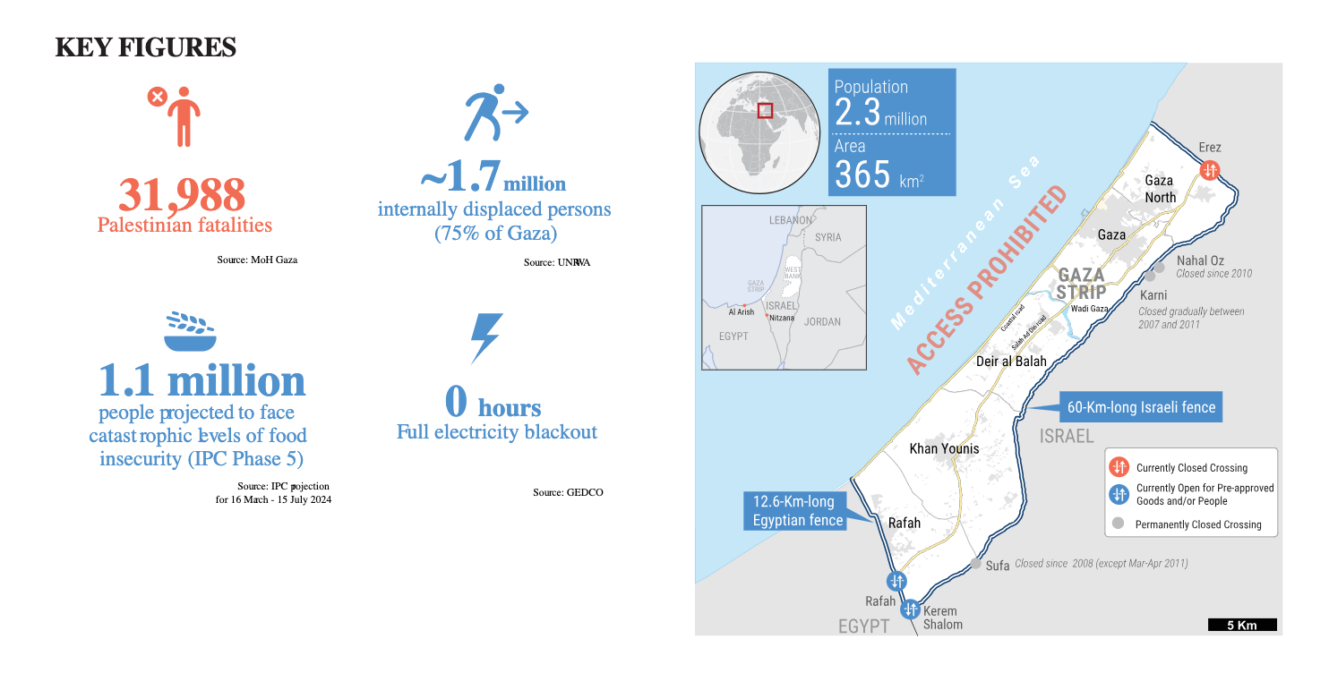 U.N. Office for the Coordination of Humanitarian Affairs