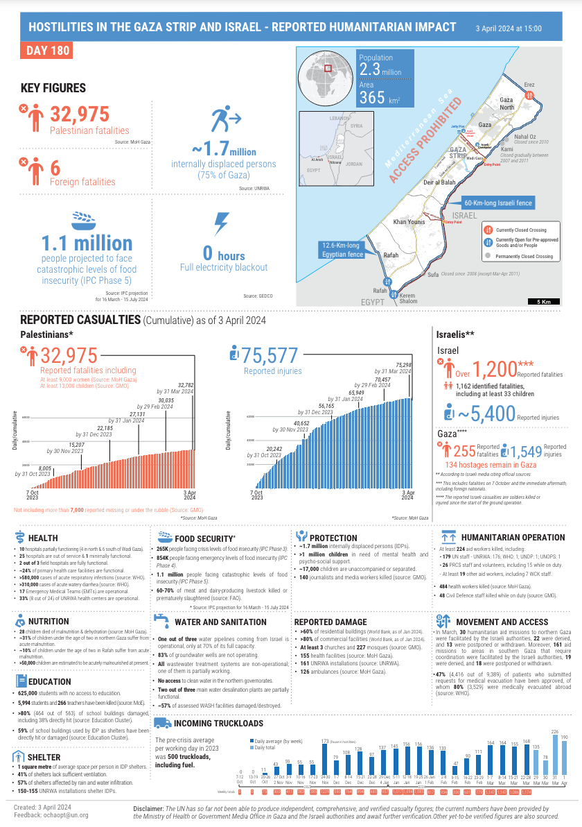 U.N. Office for the Coordination of Humanitarian Affairs