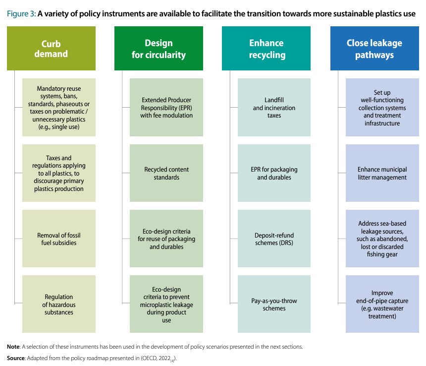 Organization for Economic Cooperation and Development