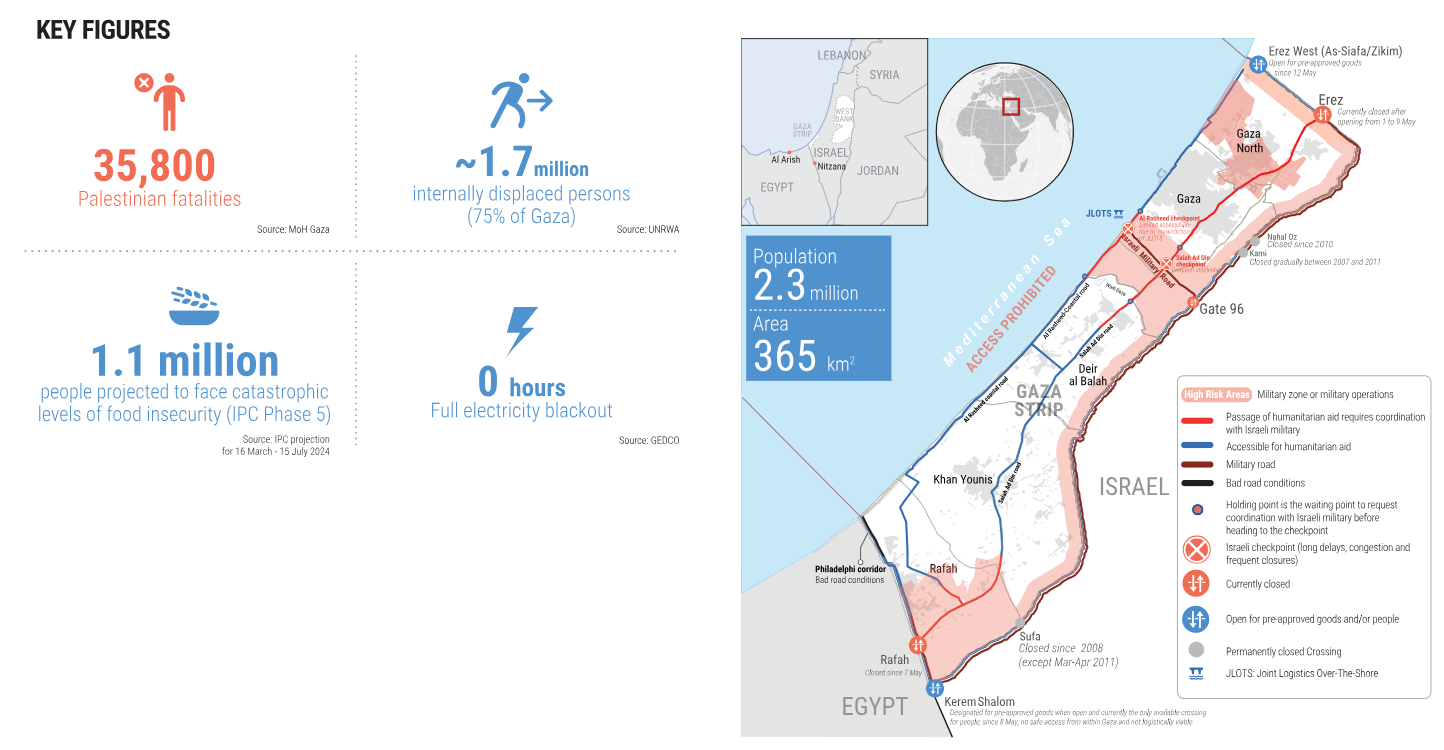 U.N. Office for the Coordination of Humanitarian Affairs