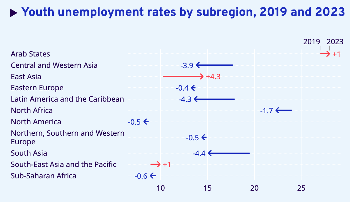 ILO Global Employment Trends for Youth 2024