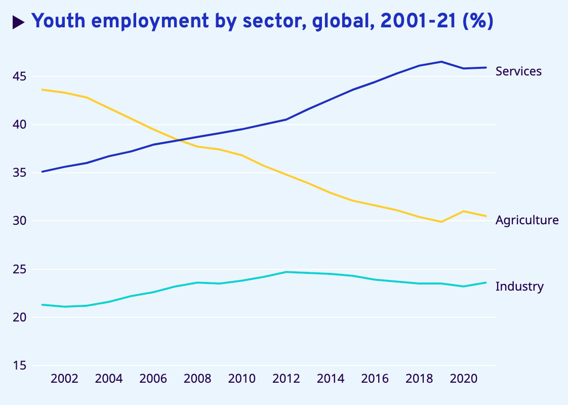 ILO Global Employment Trends for Youth 2024