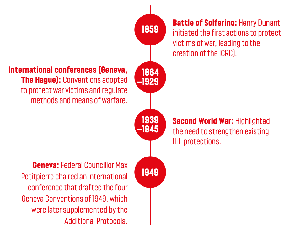 Switzerland and the Geneva Conventions: a historical overview (Swiss Federal Department of Foreign Affairs)