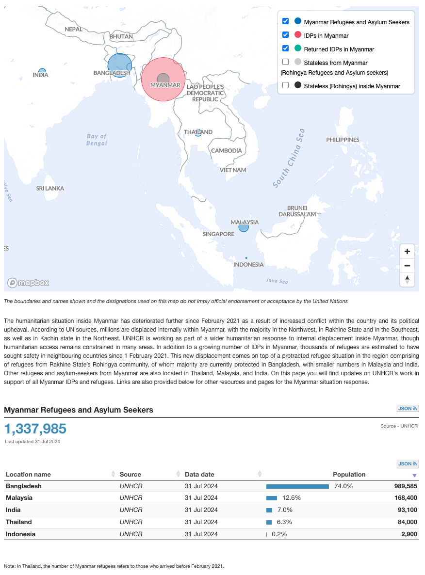 The Office of the United Nations High Commissioner for Refugees (UNHCR)