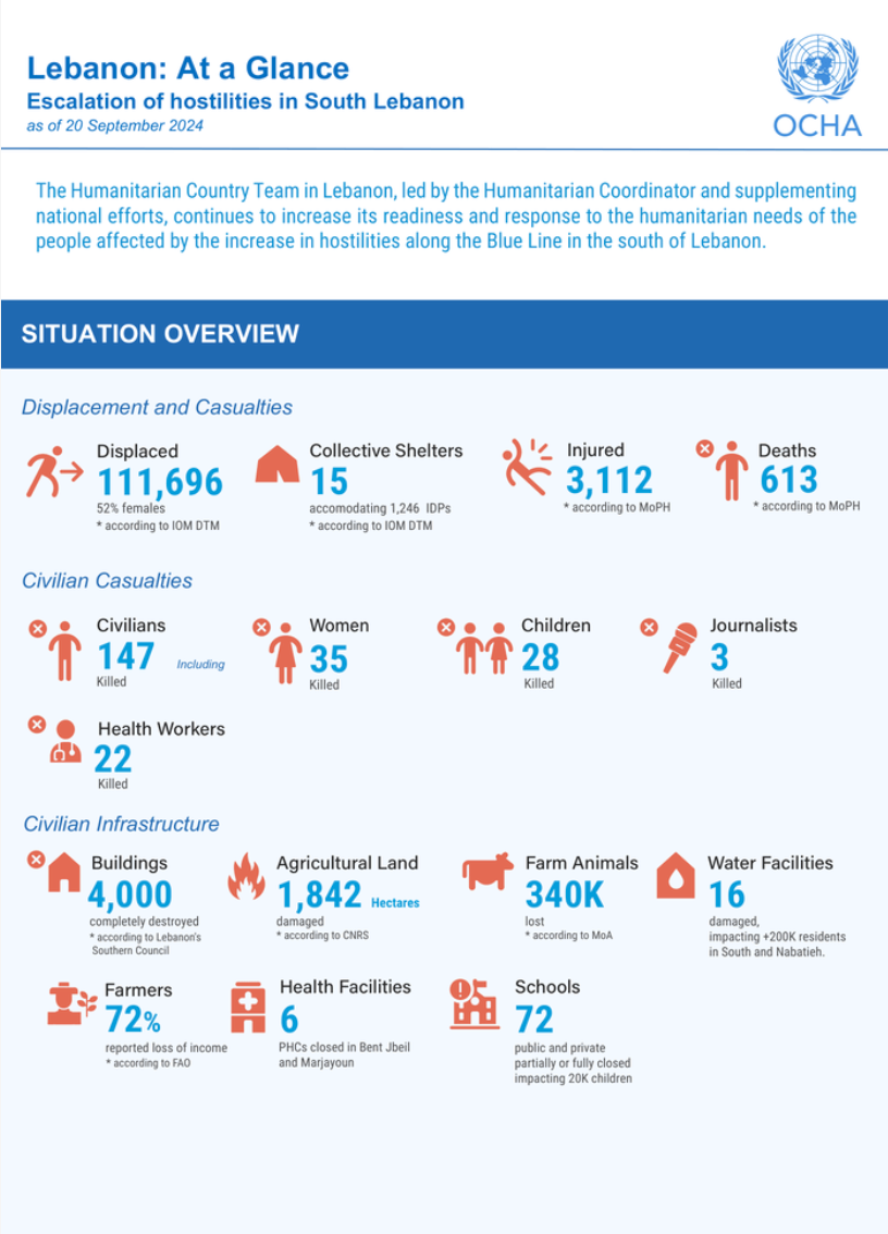 United Nations Office for the Coordination of Humanitarian Affairs