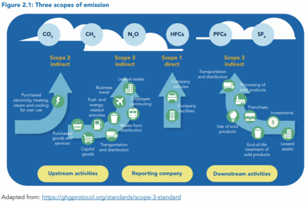 An illustration from the 3rd edition of the Greening Digital Companies report.