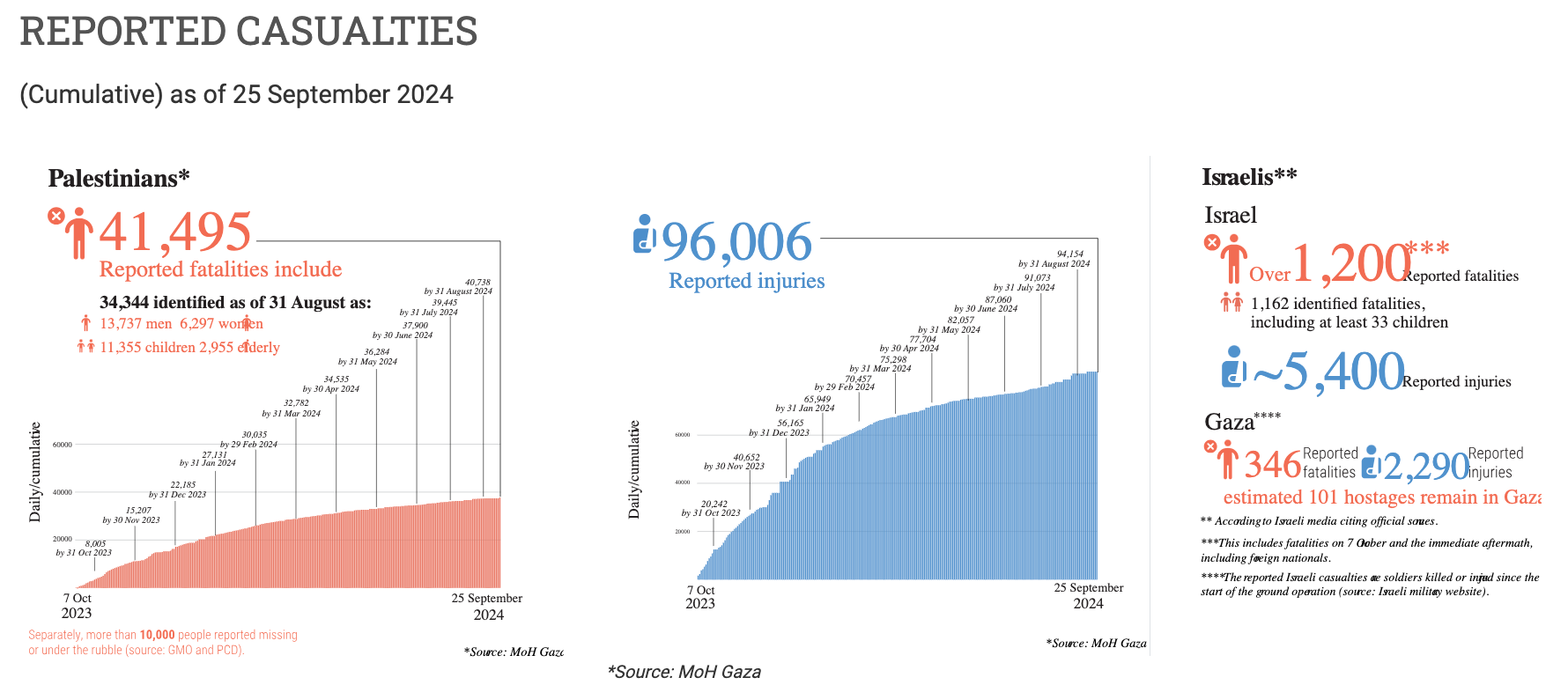 United Nations Office for the Coordination of Humanitarian Affairs (OCHA)