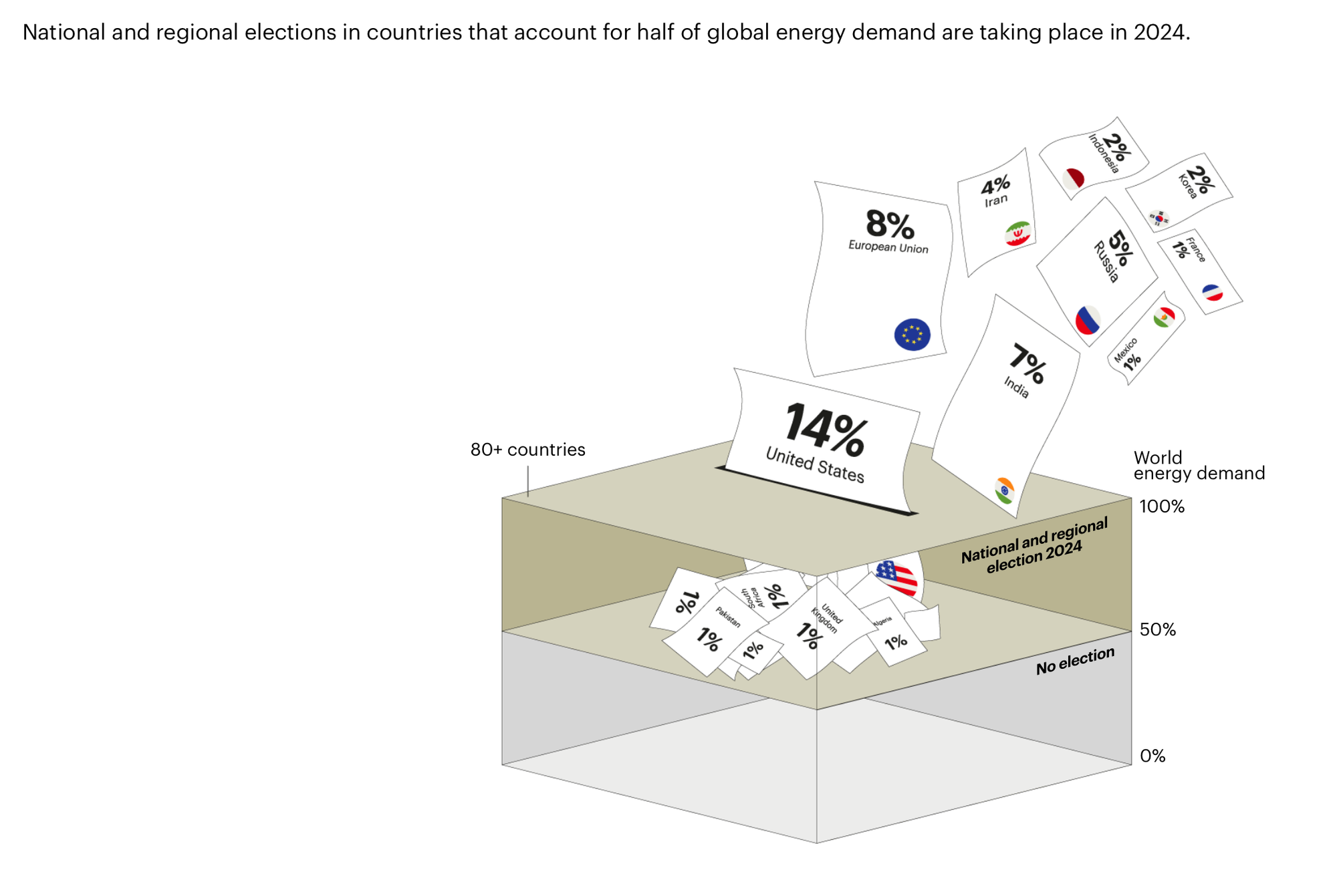 IEA World Energy Outlook 2024