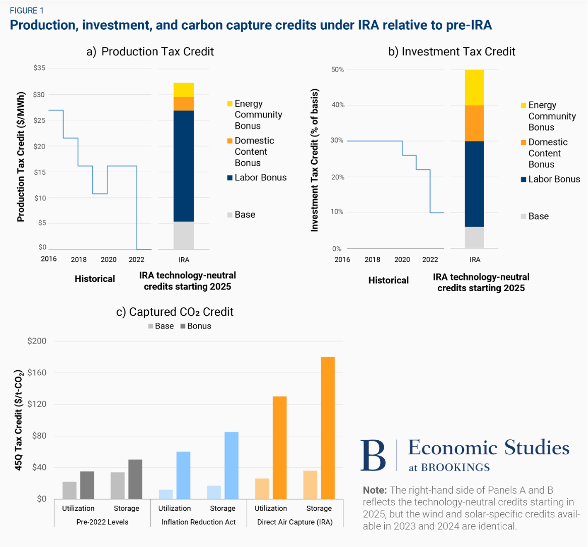  Brookings Papers on Economic Activity (BPEA)