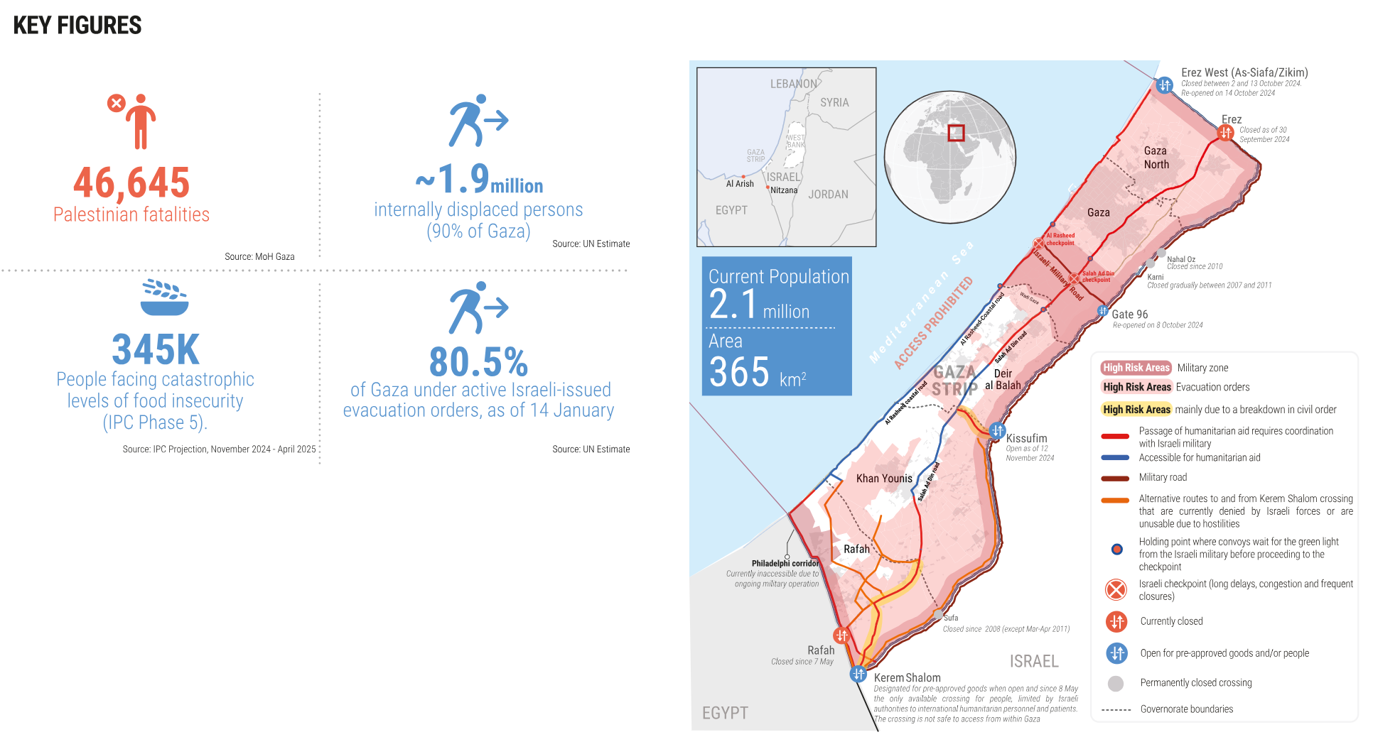 Key figures from the U.N. Office for the Coordination of Humanitarian Affairs as of Jan. 14, 2025