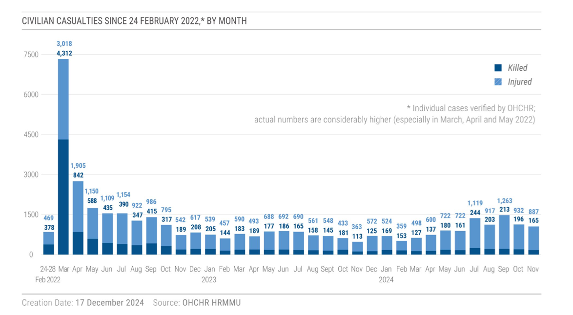 OHCHR report on the human rights outlook in Ukraine