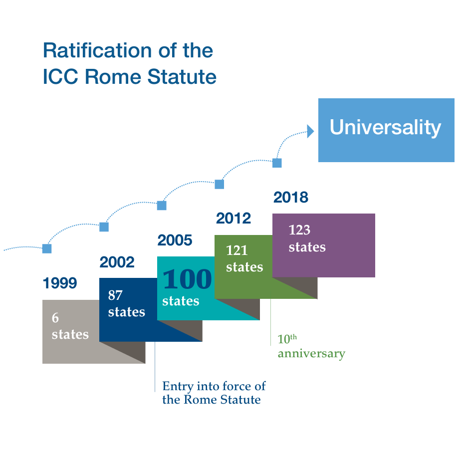 International Criminal Court (ICC)