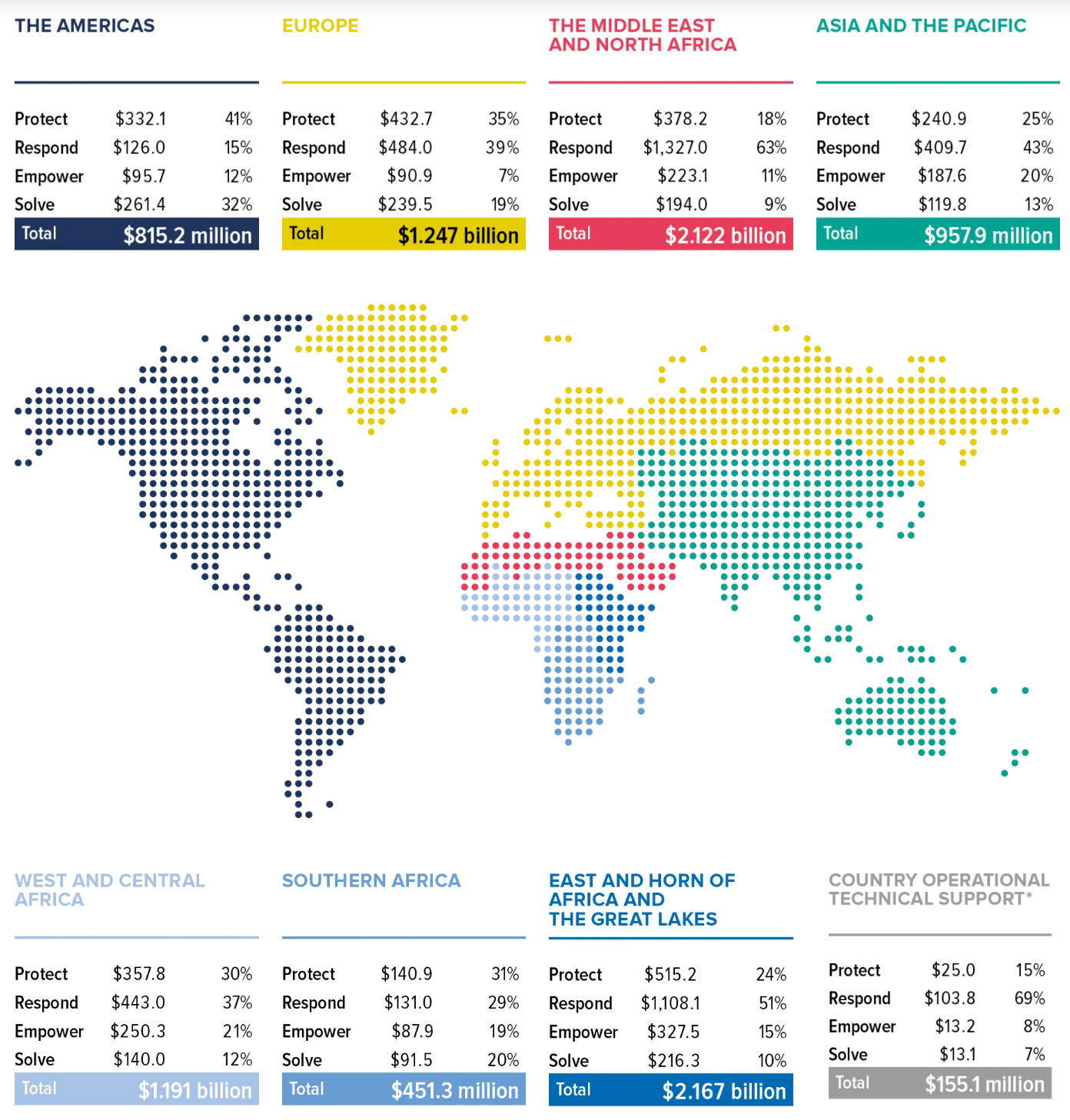 UNHCR Global Appeal 2025 Overview