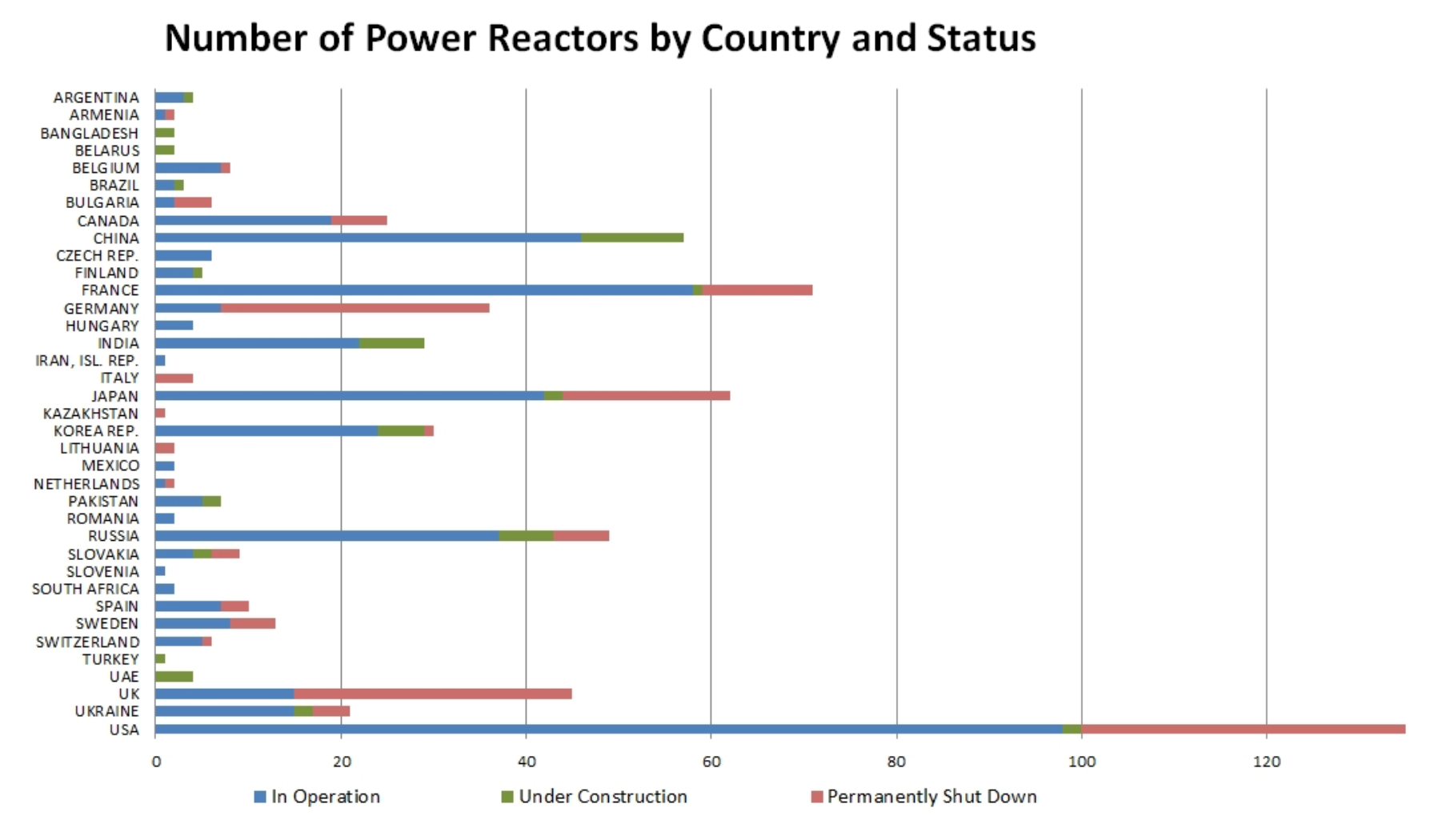 (AN/IAEA)